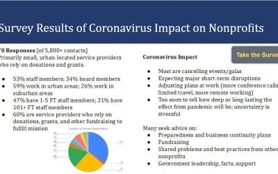 Coronavirus/COVID-19 Survey Results